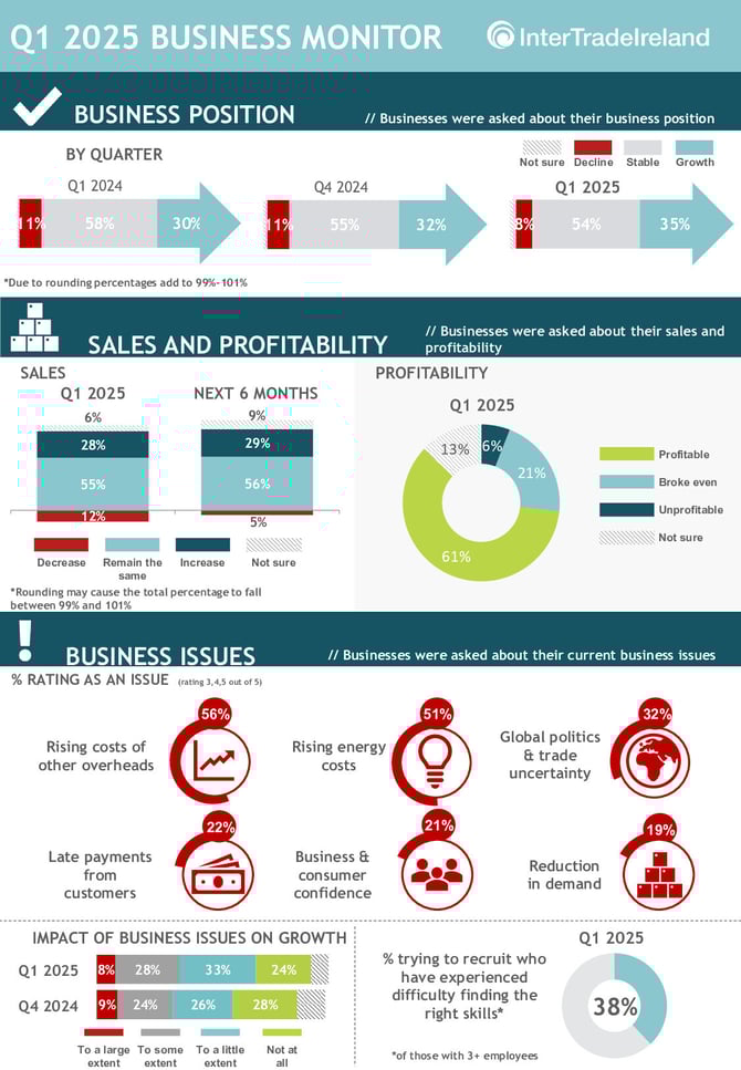 ITI Q1 2025 Infographic 10June25_0
