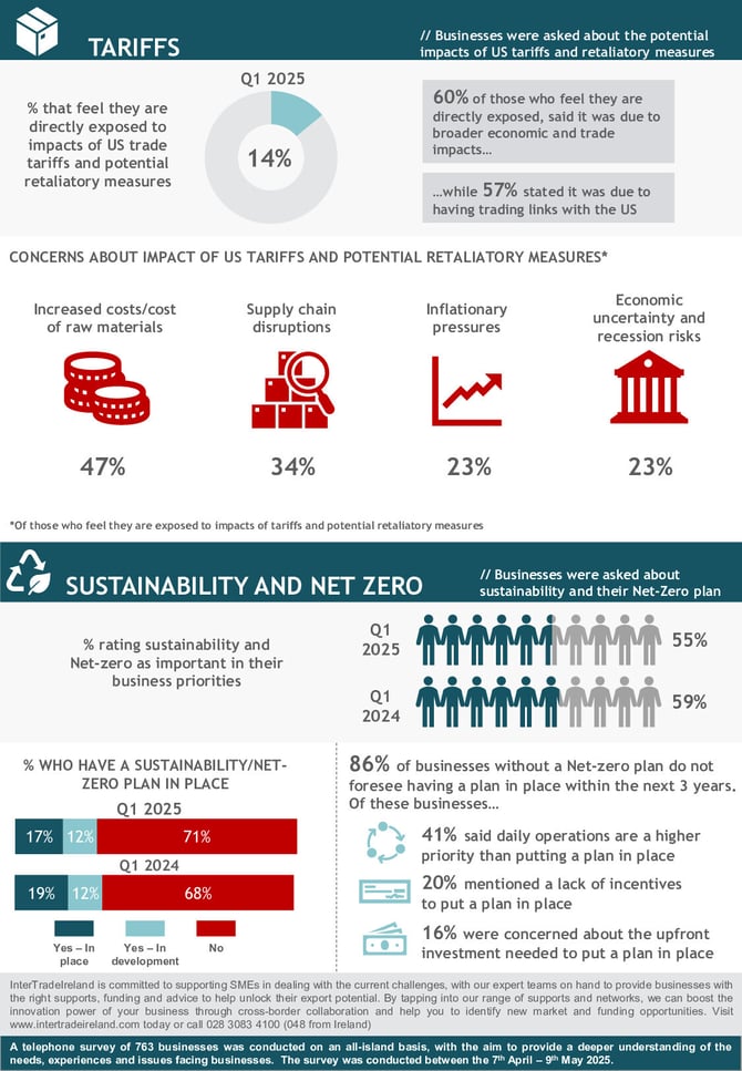 ITI Q1 2025 Infographic 10June25_1