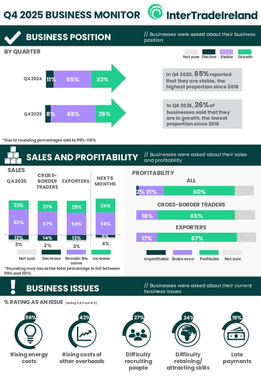 ITI Q4 2025 Infographic