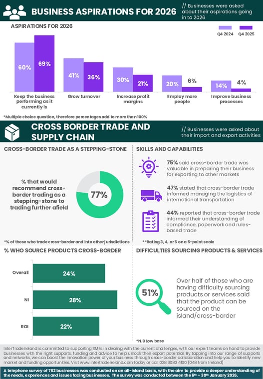 ITI Q4 2025 Infographic