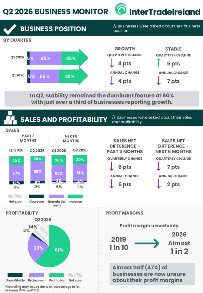 Q2-2026-AIBM-Infographic (1)_0