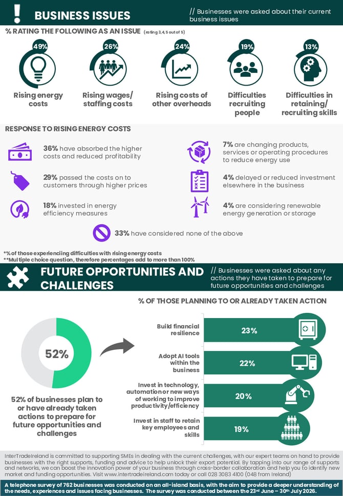 Q2-2026-AIBM-Infographic (1)_1
