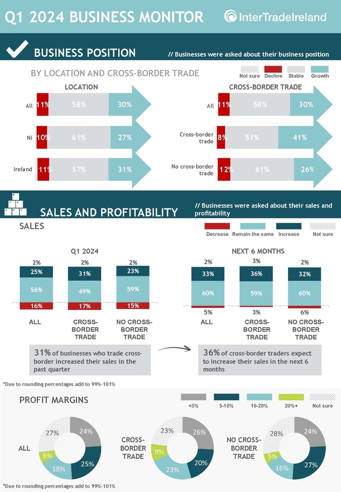 ITI Q1 2024 Infographic_Page_1