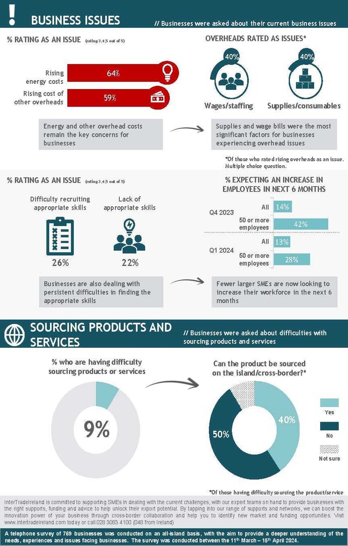 ITI Q1 2024 Infographic_Page_2