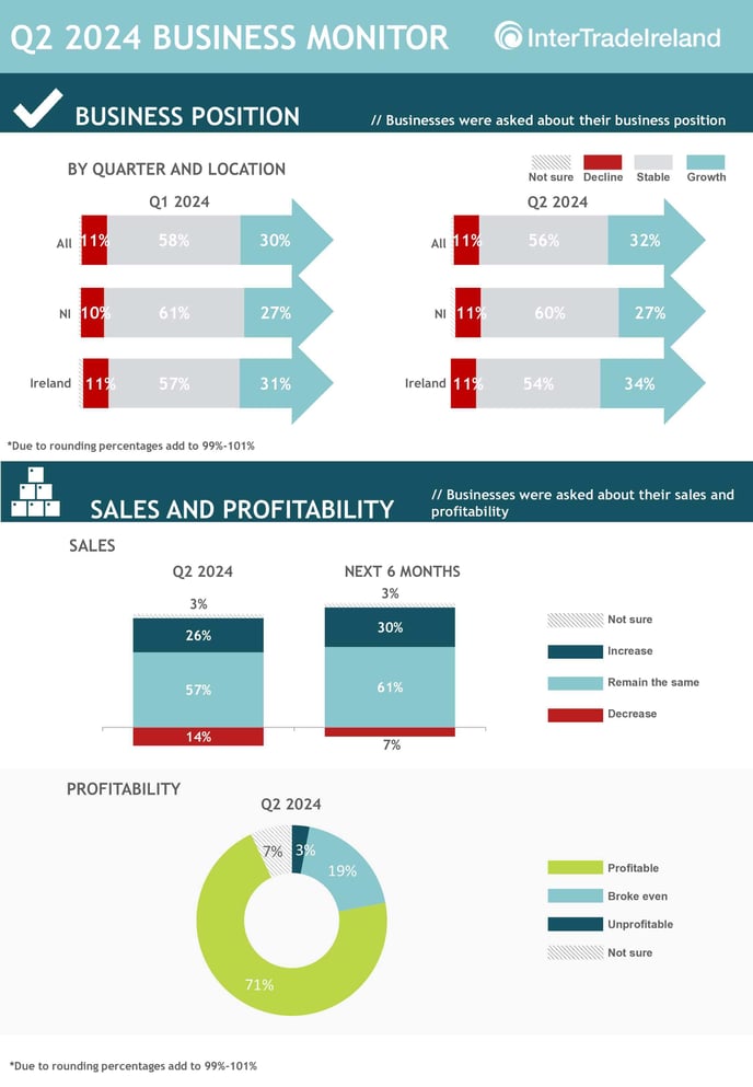 ITI Q2 2024 Infographic Pg1