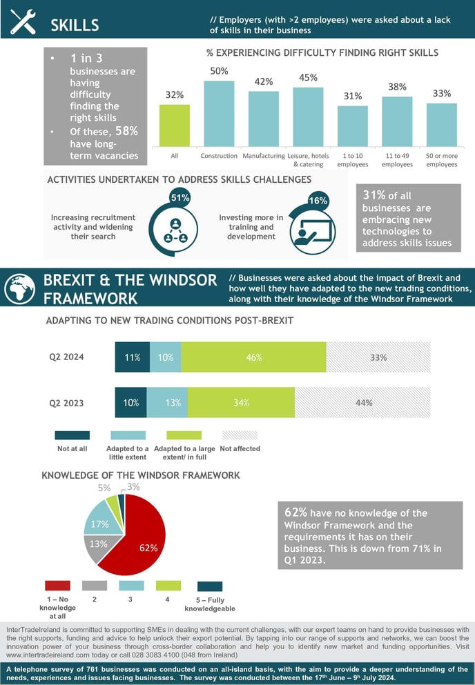 ITI Q2 2024 Infographic Pg2