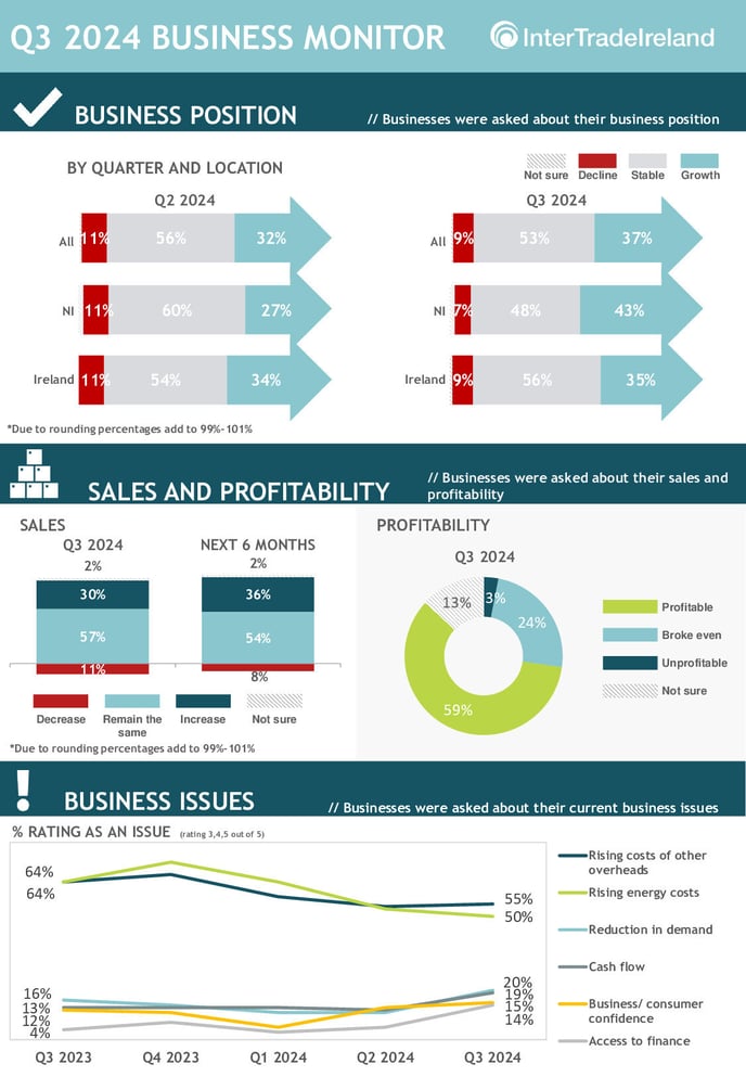 ITI Q3 2024 Infographic pg1