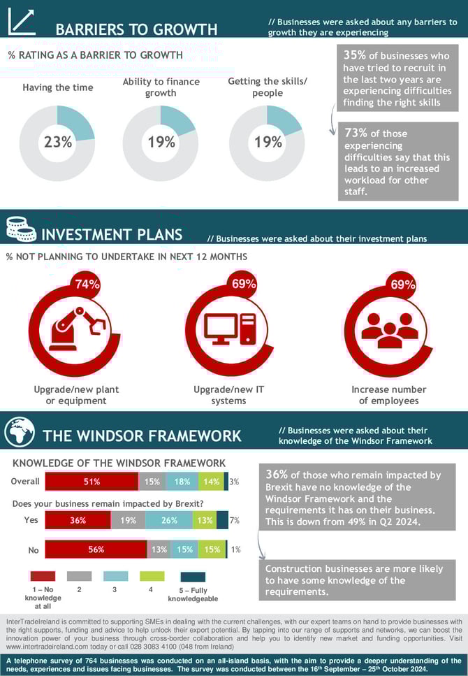 ITI Q3 2024 Infographic pg2