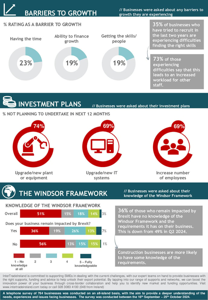 ITI Q3 2024 Infographic pg2