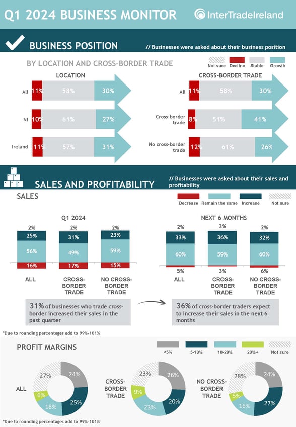 ITI Q1 2024 Infographic_Page_1