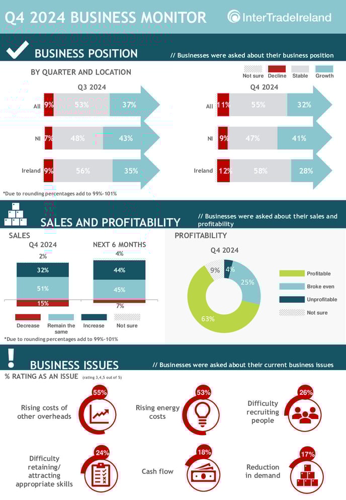 ITI Q4 2024 Infographic 24Feb25_0