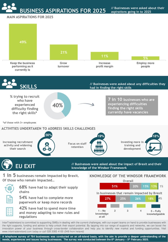ITI Q4 2024 Infographic 24Feb25_1