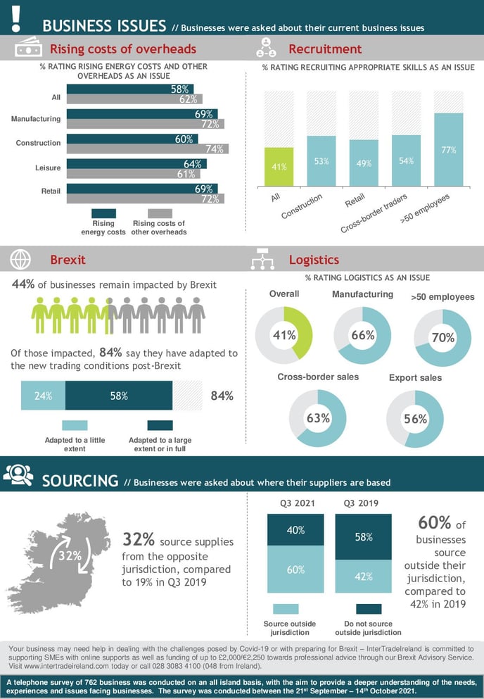 ITI-Q3-2021-Infographic Pg 2