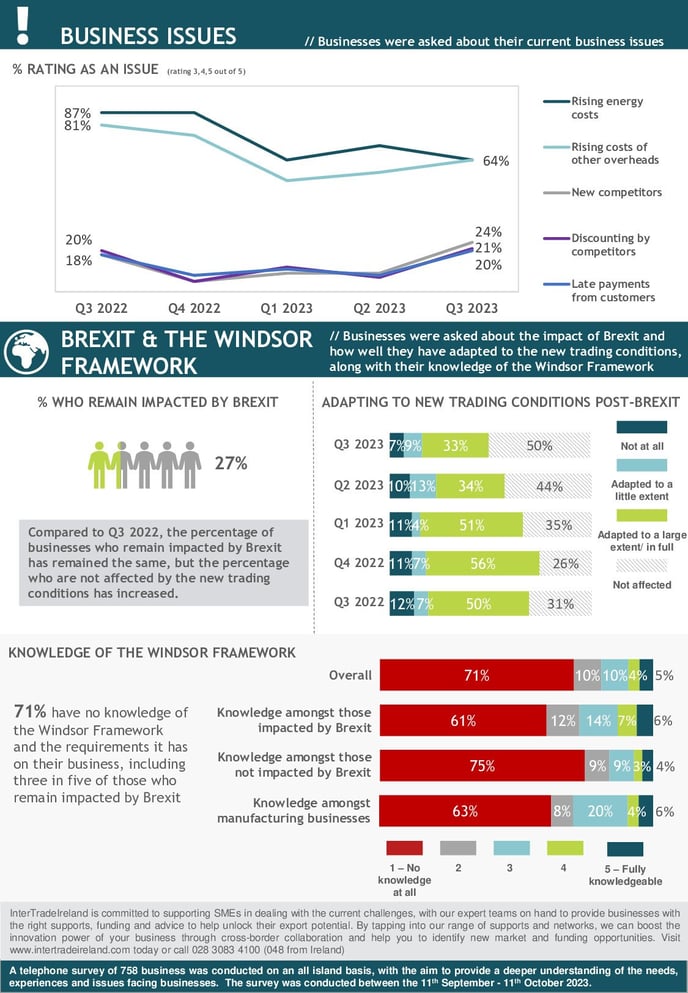 ITI-Q3-2023-Infographic Pg 2