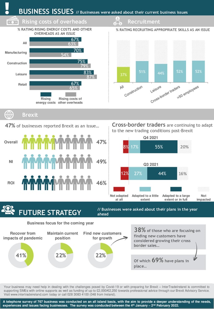 ITI-Q4-2021-Infographic Pg 2